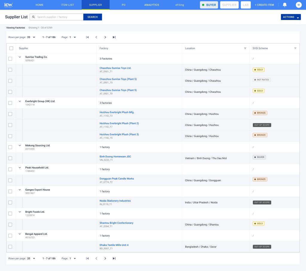 Supplier list expanded to show the factories under each supplier